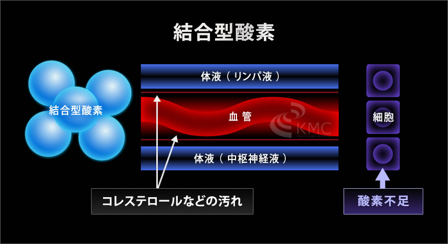 高高壓氧療法的適應(yīng)癥有哪些？